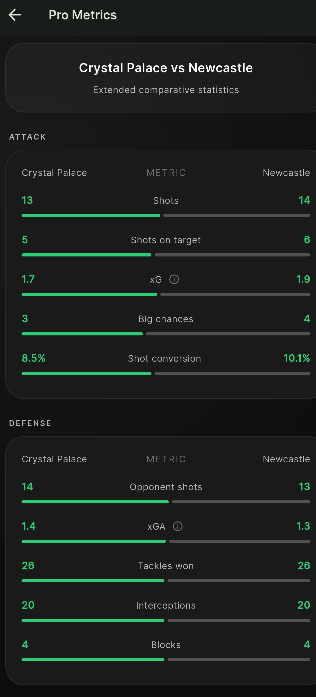 Pro metrics in the ValueBet app